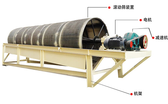 新鄉(xiāng)大漢滾筒篩優(yōu)勢